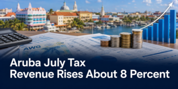 Aruban florins and financial charts illustrating Aruba July tax revenue growth