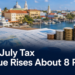 Aruban florins and financial charts illustrating Aruba July tax revenue growth