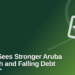Fitch Sees Stronger Aruba Growth and Falling Debt
