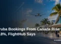 Aruba Bookings From Canada Rise 118%, FlightHub Says