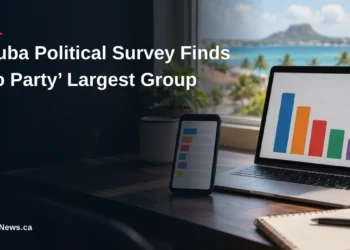 Aruba Political Survey Finds ‘No Party’ Largest Group