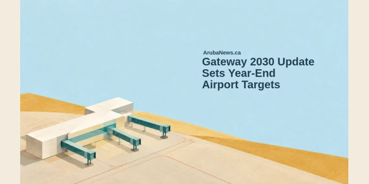 Conceptual architectural-paper illustration of a generic terminal block and three teal boarding bridges, with the Gateway 2030 headline and ArubaNews.ca branding; not the actual airport or a completed-project depiction.