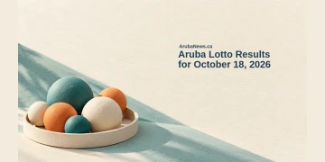 Conceptual editorial illustration of plain unnumbered teal, cream and tangerine spheres in a tray, with the Aruba Lotto results headline and ArubaNews.ca branding; not an actual draw or winning ticket.